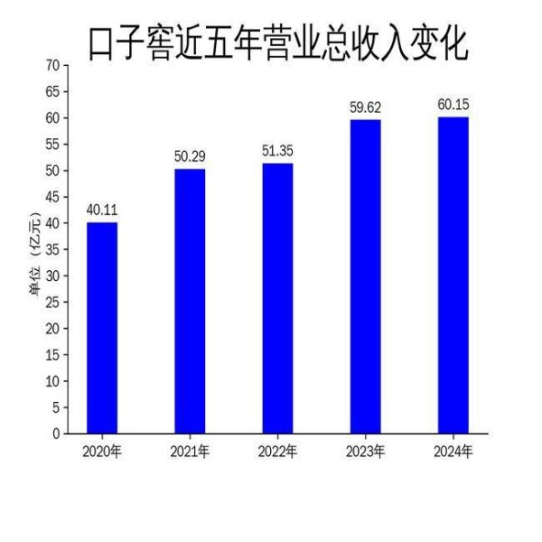 股票配资链接 口子窖2024年财报：营收微增，净利润下滑，市场竞争压力加剧